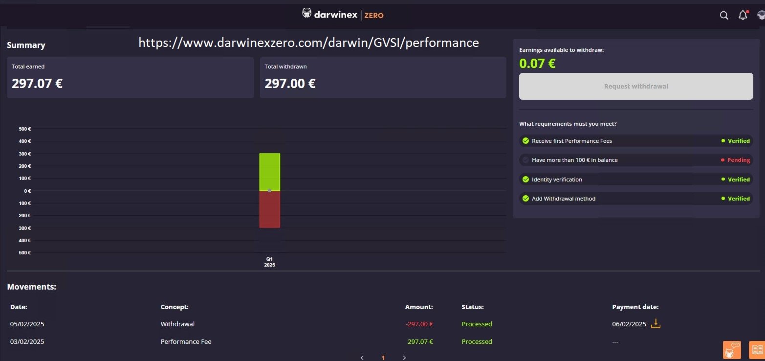 Darwinex Zero payout